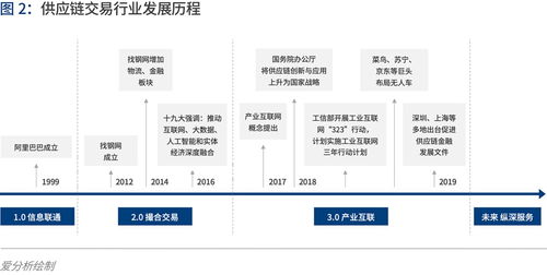 產(chǎn)業(yè)互聯(lián)的下一站 B2B 4.0時(shí)代下信息網(wǎng)絡(luò)與游戲產(chǎn)品的融合經(jīng)營