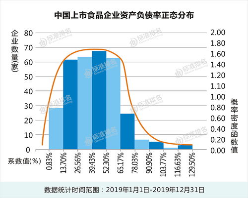 財務安全護航 食品企業的穩健升級與發電業務的新動能