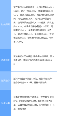 東方電氣一季度業績預增40%-50%，發電業務提振強勁