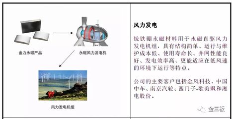 1.4億凈利潤加持，金力永磁攜百名“集郵黨”沖刺創業板 發電業務成新引擎