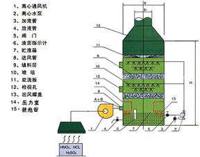 電器廠廢氣處理專用噴淋塔設備的工作原理及并網發電業務探索